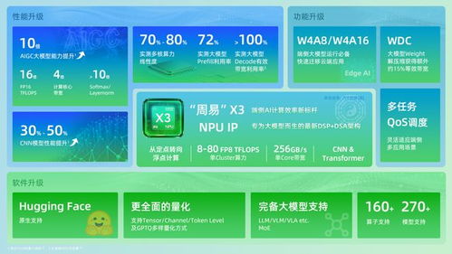 安謀科技發(fā)布新一代NPU IP“周易X3” 驅(qū)動(dòng)產(chǎn)業(yè)智能化轉(zhuǎn)型的核心動(dòng)力