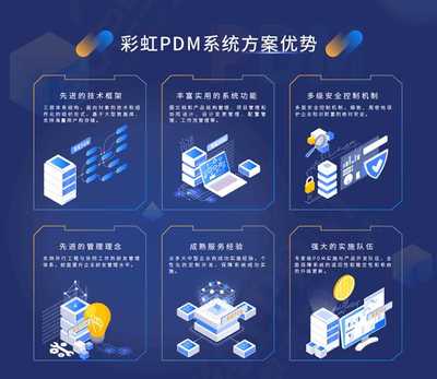企業(yè)研發(fā)管理系統(tǒng)的全景解析 聚焦軟件開發(fā)領域的關鍵工具與實踐