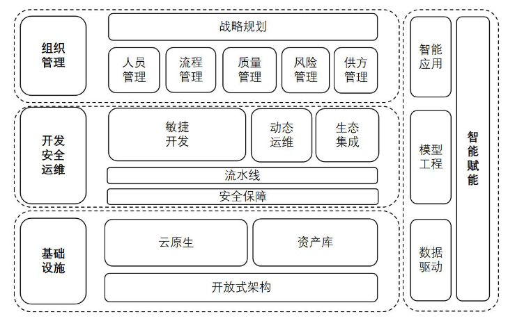 軟件工廠國標即將發布，數睿數據已用4年實踐跑出領先模式