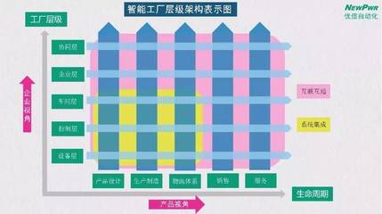 智能工廠總體規劃及實施指南 董健的設計服務之道